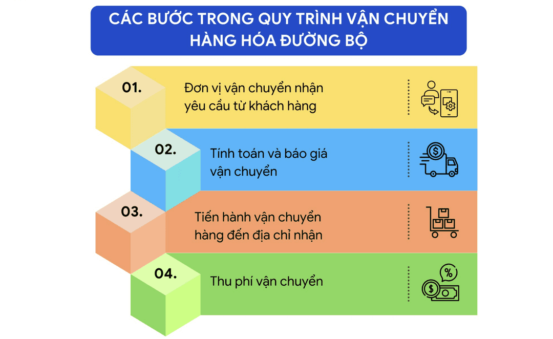 toi-uu-chi-phi-van-chuyen.png